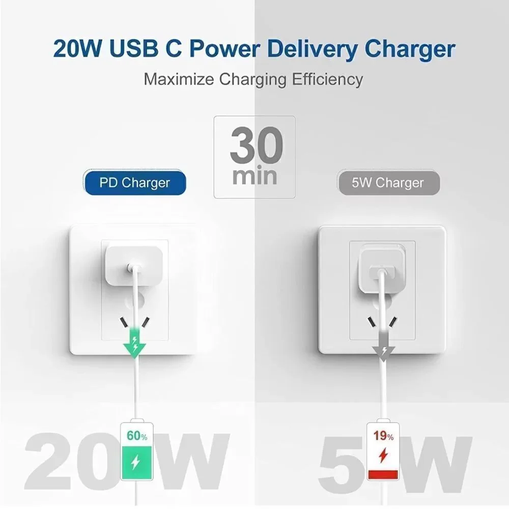 2 Pack 20W Power Adapter with 6.6FT C- C and C-L Cables MFI Certified